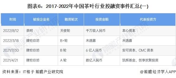 【投资视角】启示2023：中国茶叶行业投融资及兼并重组分析(附投融资汇总、兼并重组事件等)