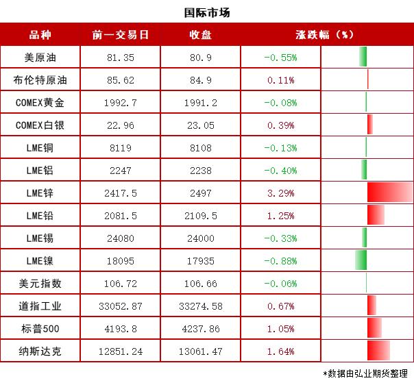 【期市早参】美联储“鹰派暂停”如期上演！以色列军方：在红海部署了导弹艇！ 2023-11-2 周四