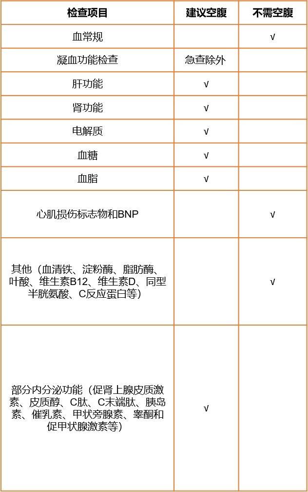 抽血一定要空腹，为啥呢？哪些情况可以不空腹→