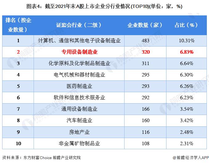 专家：未来10年后A股上市公司数量将超过10000家【附A股上市公司分析】