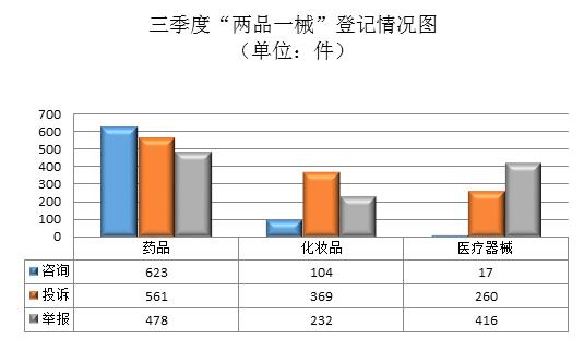 【甘肃】2023年第三季度消费投诉、举报热点问题分析报告