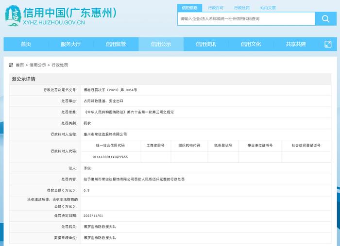 占用疏散通道、安全出口 惠州市荣俊达服饰有限公司被处罚