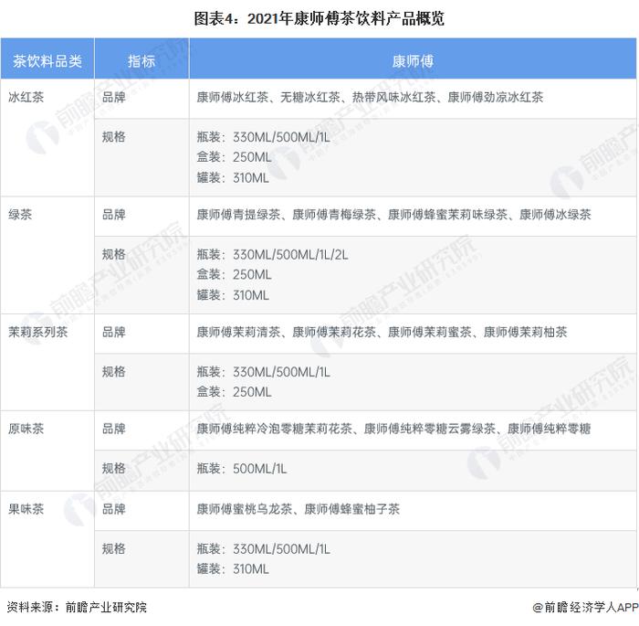 康师傅饮品宣布涨价0.5-1元！网友直呼喝不起了【附康师傅茶饮料发展情况分析】