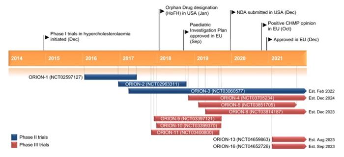 9988元/针，一针管半年，超长效降脂药Inclisiran国内开打！