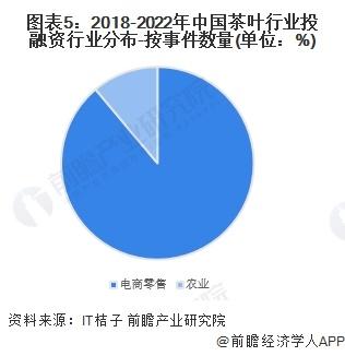 【投资视角】启示2023：中国茶叶行业投融资及兼并重组分析(附投融资汇总、兼并重组事件等)