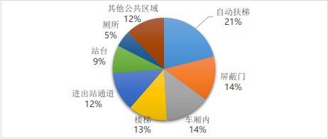 上铁法院发布2018-2022年涉轨交案件审判白皮书：地铁“咸猪手”等新类型案件出现