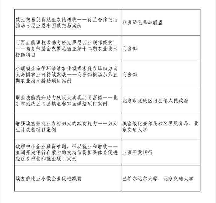 第四届“全球减贫案例征集活动”最佳案例名单发布，四川又有案例上榜！