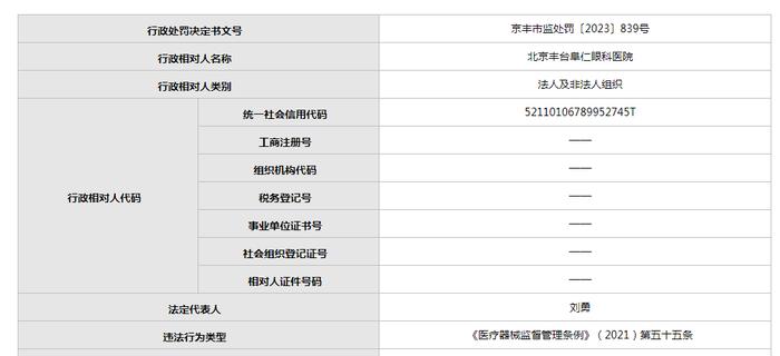 北京丰台阜仁眼科医院使用过期医疗器械被罚2万