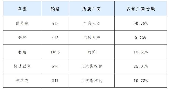 大败局！突然宣布：退出中国市场！日本汽车巨头“黯然离场”