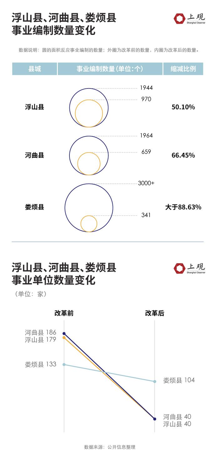 县城缩编，消失的“铁饭碗”有哪些？