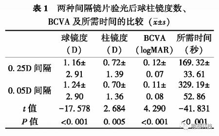 孩子弱视怎么办？明灏5度眼镜弱视矫正时间更短，临床验证有效！已完成A 轮融资