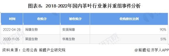 【投资视角】启示2023：中国茶叶行业投融资及兼并重组分析(附投融资汇总、兼并重组事件等)