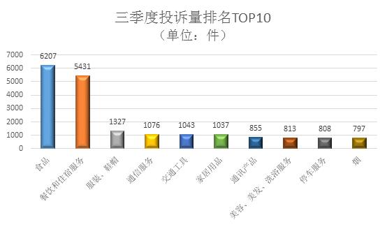 【甘肃】2023年第三季度消费投诉、举报热点问题分析报告