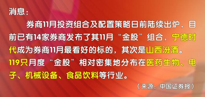 三大指数缩量收跌 上有缺口下有支撑 11月份A股会怎么走？