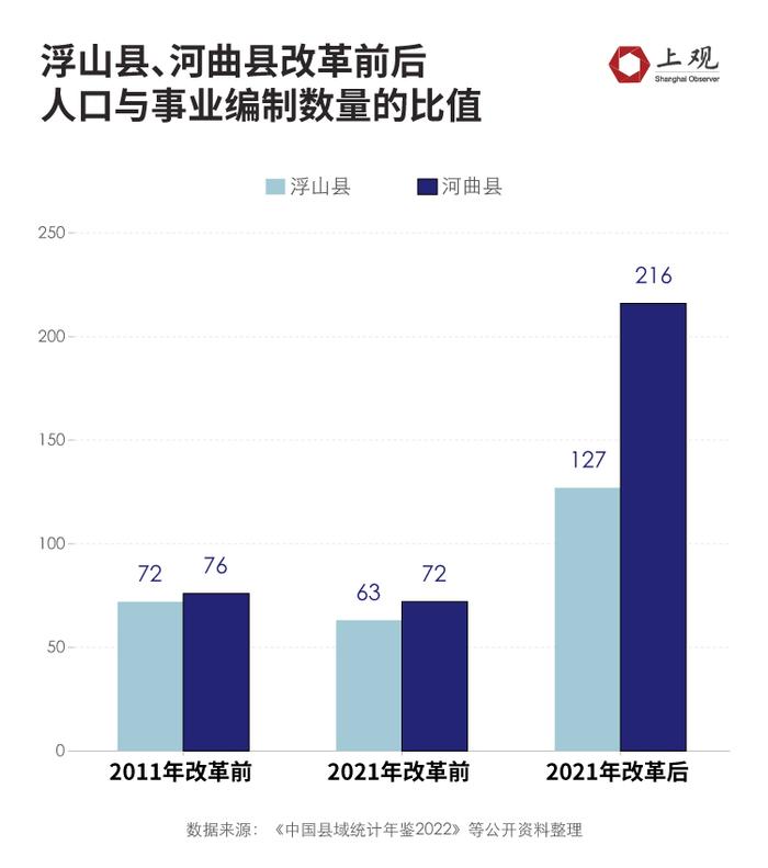 县城缩编，消失的“铁饭碗”有哪些？