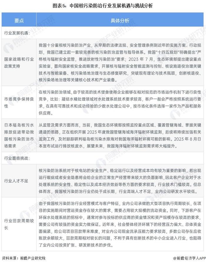 2023年中国核污染防治行业发展现状分析 系统集成模式是主要经营模式【组图】