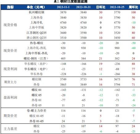 预计螺纹钢偏强运行 铁矿石关注采暖季限产对产业的影响