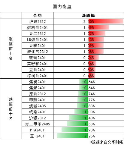 【期市早参】美联储“鹰派暂停”如期上演！以色列军方：在红海部署了导弹艇！ 2023-11-2 周四