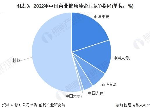 2023年中国健康服务行业细分健康金融服务市场现状分析 2022年中国人身健康险保费收入超7000亿元【组图】