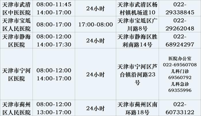 最新！天津市医院儿科诊疗服务信息表来了！