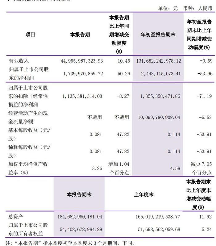 洛阳钼业：获三道庄钼矿采矿许可证 将进一步增强钼钨资源保障能力 前三季度铜钴产销均增长