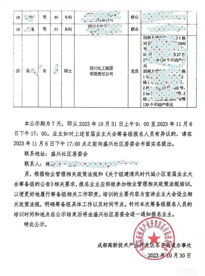 四川国企一职工名下263套房？真相来了：产权都是公司的