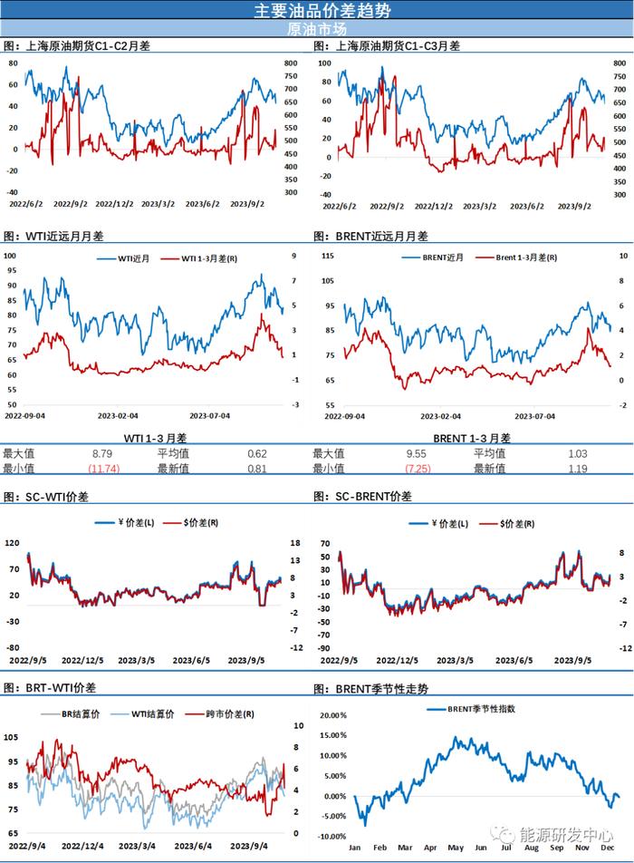 V型反转！油价守住关键整数关口争夺，短线回暖