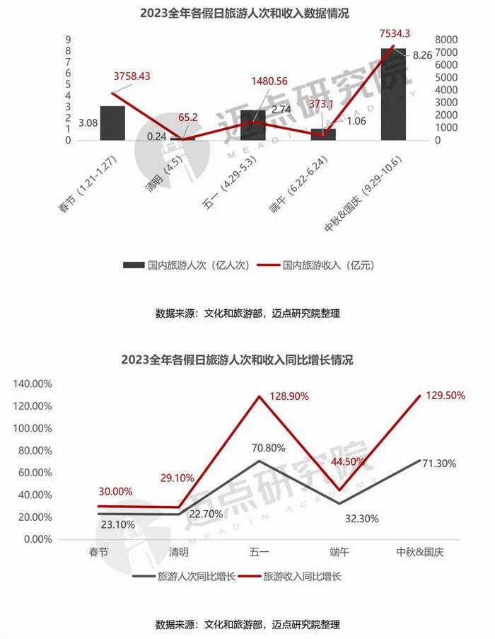 2023年三季度中国旅游市场分析报告