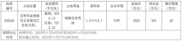 广西​玉林市国有建设用地使用权挂牌出让公告