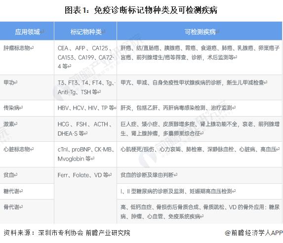 2023年中国免疫诊断行业配套设备对比 中高通量仪器空间巨大【组图】