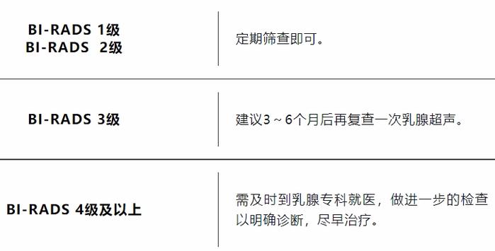 近4成广东女性检出乳腺结节？会癌变吗？医生提醒→