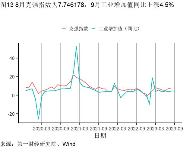 10月制造业生产活动持续改善，建筑业和服务业投入品价格均有所回落 | 高频看宏观