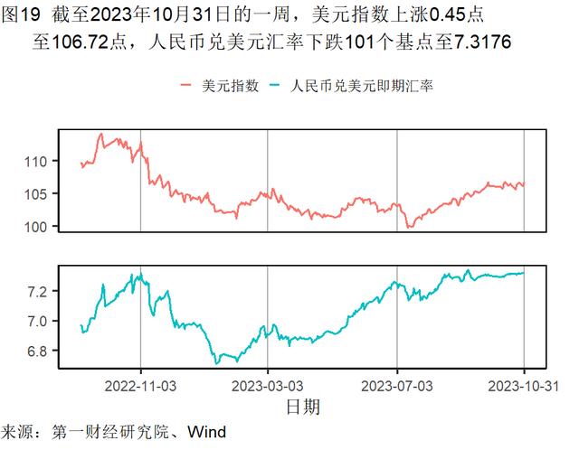 10月制造业生产活动持续改善，建筑业和服务业投入品价格均有所回落 | 高频看宏观