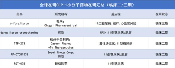 “礼诺”大战，GLP-1的下一步都写在财报里了……