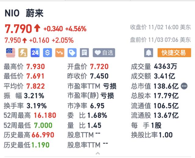 “降本增效”的风刮到新能源车了？蔚来李斌：公司将减少10%左右的岗位