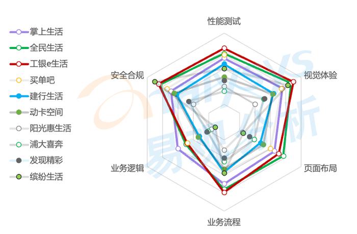 信用卡APP评测：存量时代运营更加趋向精细化，“以用户为中心”引领数字化体验深度变革