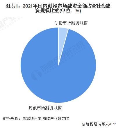 有钱、有项目、政策好！倪正东：中国的VC倾向于投资四个地方【附中国创业投资基金行业发展情况分析】