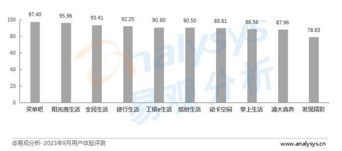 信用卡APP评测：存量时代运营更加趋向精细化，“以用户为中心”引领数字化体验深度变革