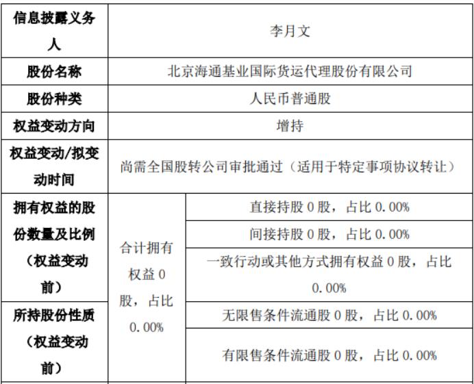 海通基业股东李宁减持475万股 股东李月文增持475万股