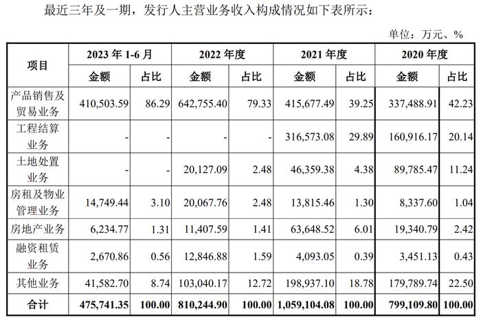 南昌产投30亿元小公募项目“已反馈”，70%募资额拟投资科技创新类企业