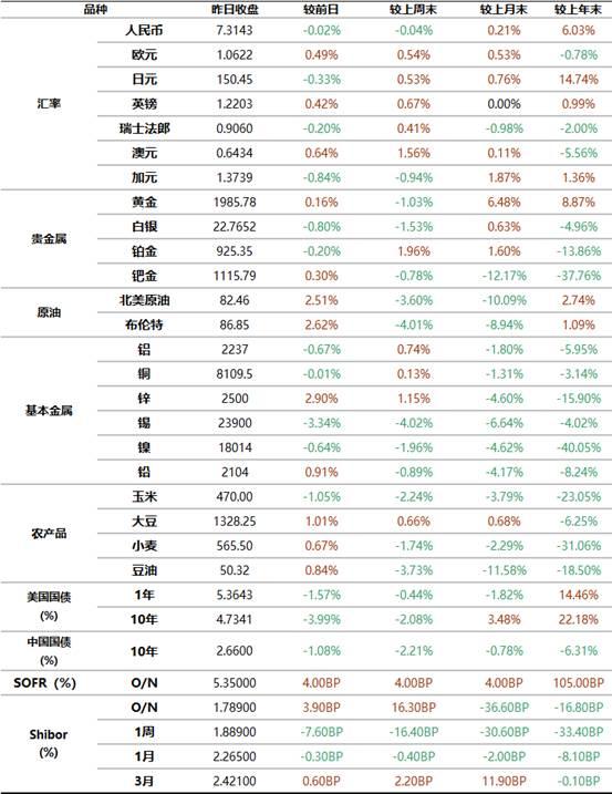 工商银行：11月3日全球金融市场新闻摘要及行情概览