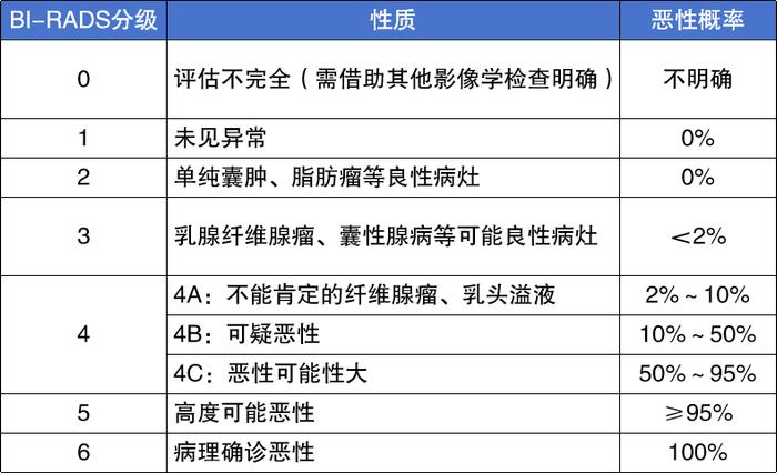 近4成广东女性检出乳腺结节？会癌变吗？医生提醒→