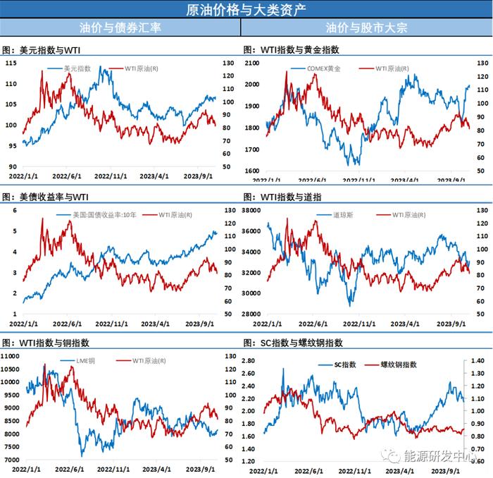 V型反转！油价守住关键整数关口争夺，短线回暖