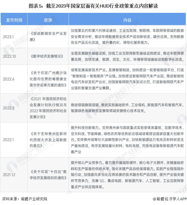预见2023：《2023年中国HUD行业全景图谱》(附市场现状、竞争格局和发展趋势等)