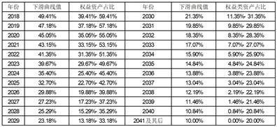 中欧预见养老目标日期2025一年持有期混合型基金中基金（FOF）风险揭示书