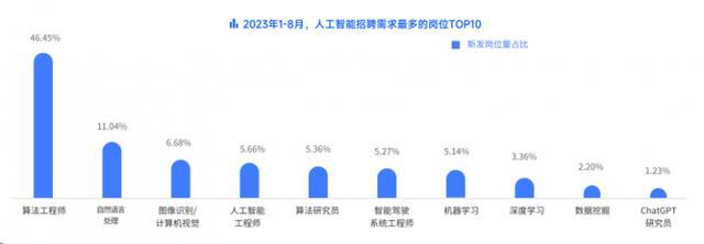 脉脉高聘：AI人才紧缺 智驾工程师人才供需比仅为0.38