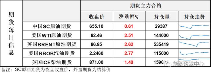 V型反转！油价守住关键整数关口争夺，短线回暖