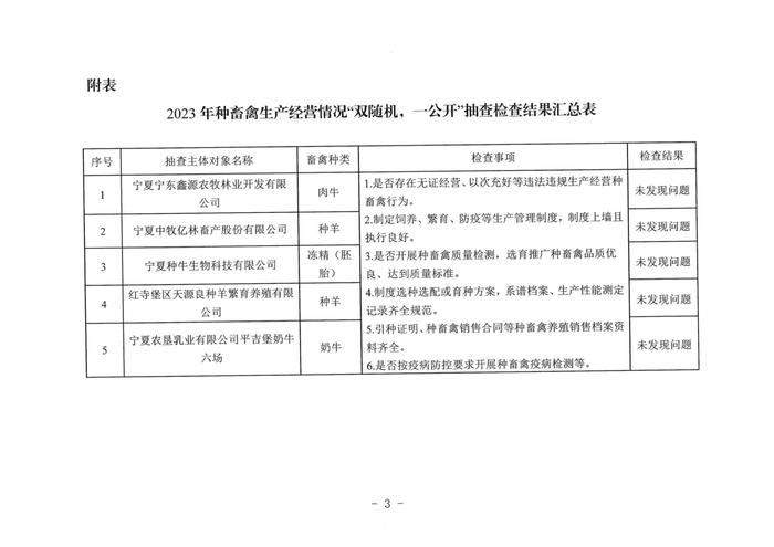 宁夏回族自治区农业农村厅公示2023年种畜禽生产经营行为“双随机、一公开”监督检查情况