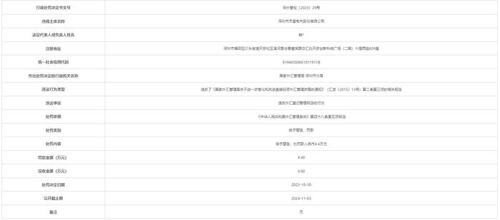 禾望电气深圳违反外汇登记管理规定被罚