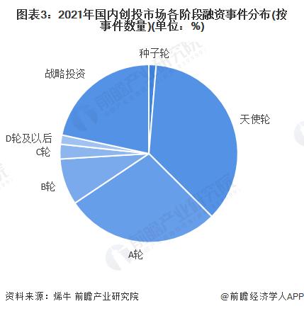 有钱、有项目、政策好！倪正东：中国的VC倾向于投资四个地方【附中国创业投资基金行业发展情况分析】